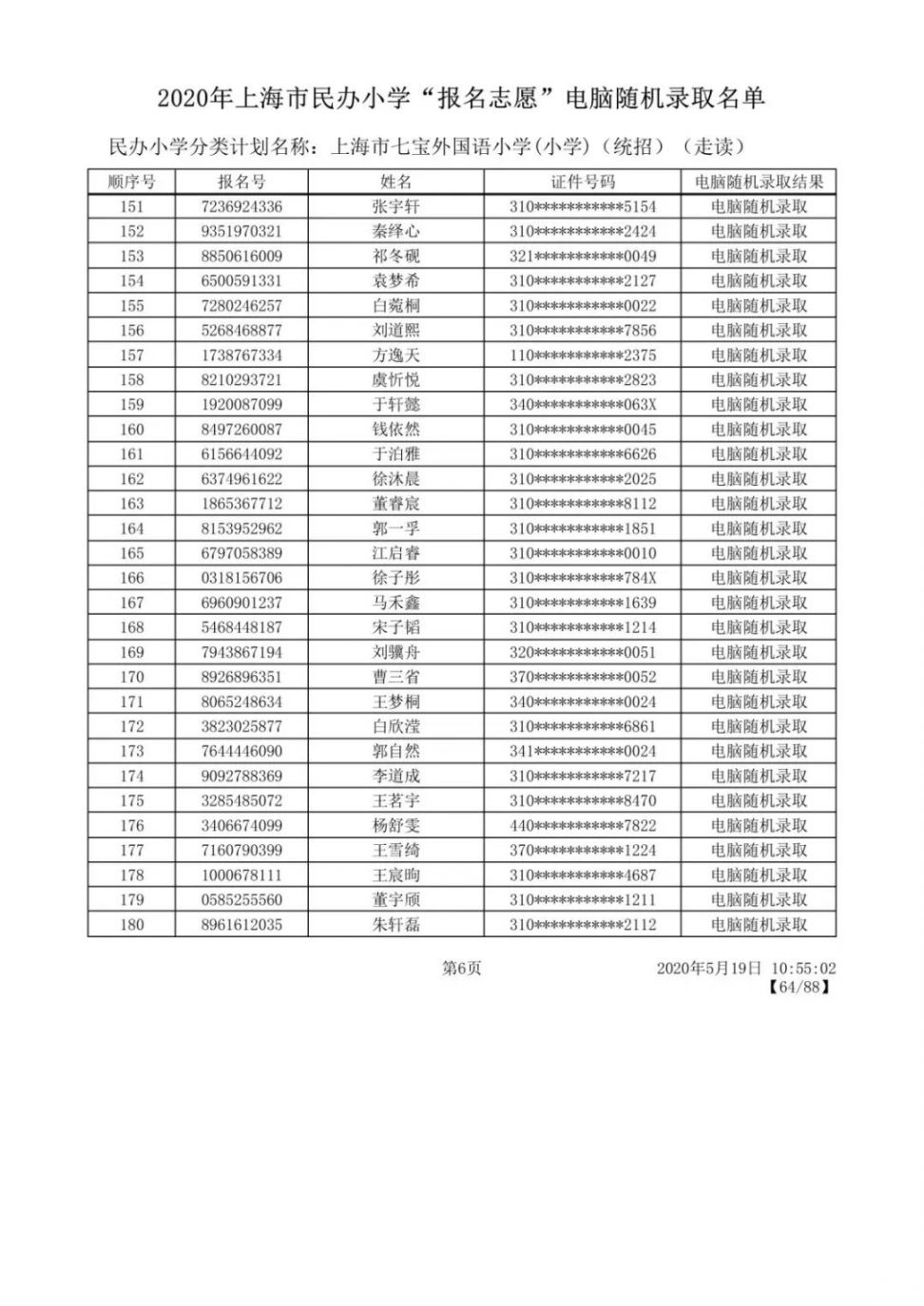 2020上海闵行区民办小学摇号录取结果公布 附名单