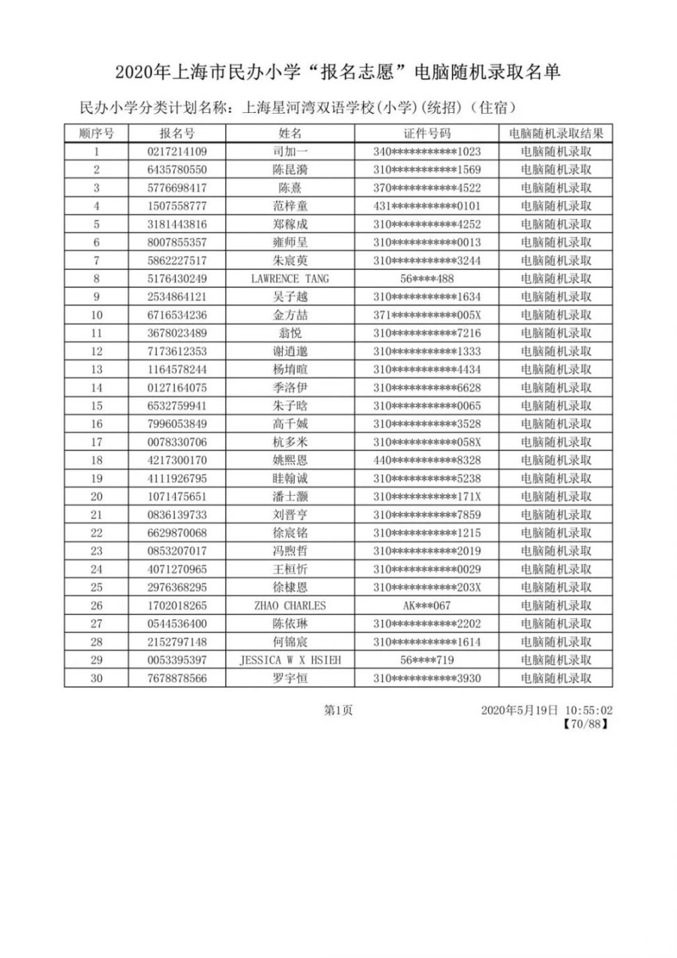 2020上海闵行区民办小学摇号录取结果公布 附名单