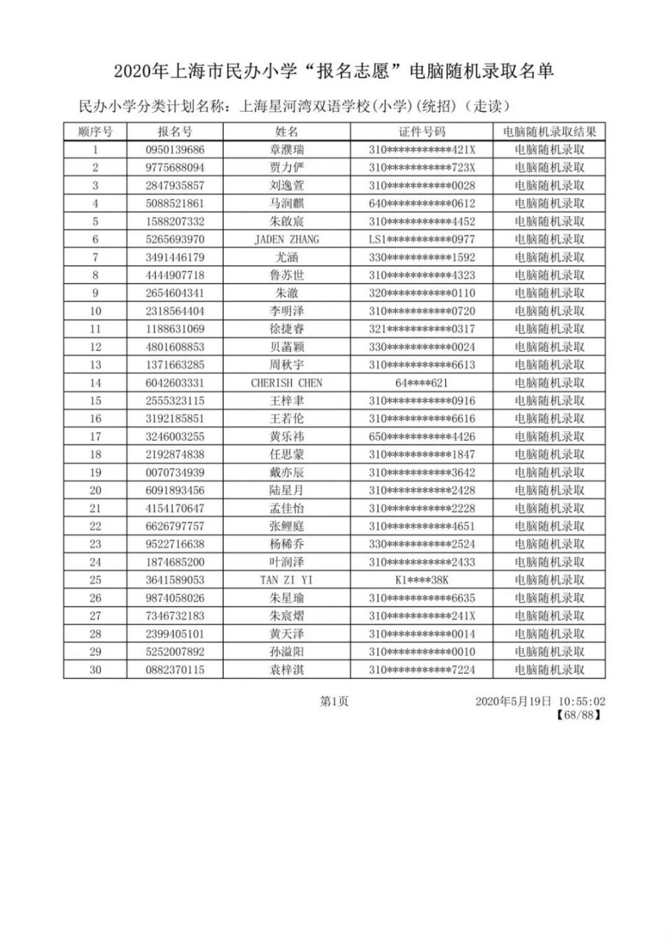 2020上海闵行区民办小学摇号录取结果公布 附名单