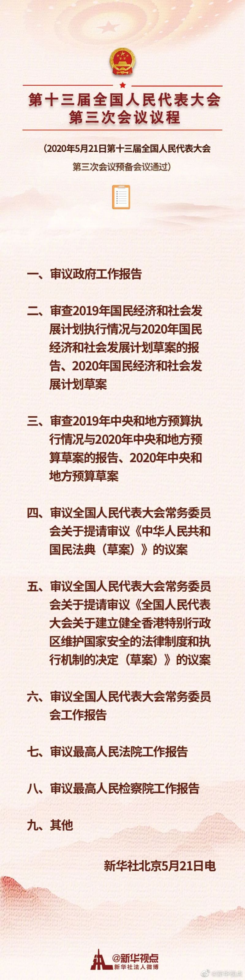 2020年十三届全国人大三次会议议程