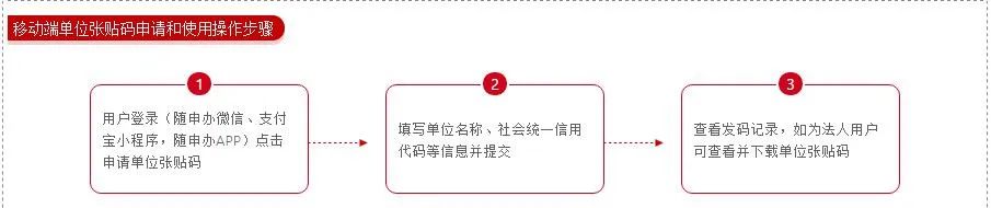 新葡新京高校毕业生就业随申码上线 附攻略
