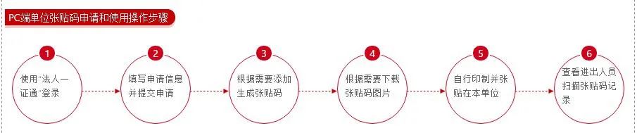 新葡新京高校毕业生就业随申码上线 附攻略