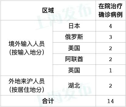 5月21日新葡新京无新增本地病例 无新增境外输入病例