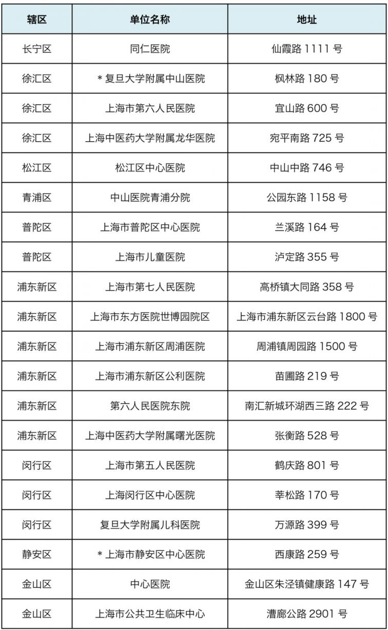 上海学生新冠核酸采样检测指定医疗机构名单