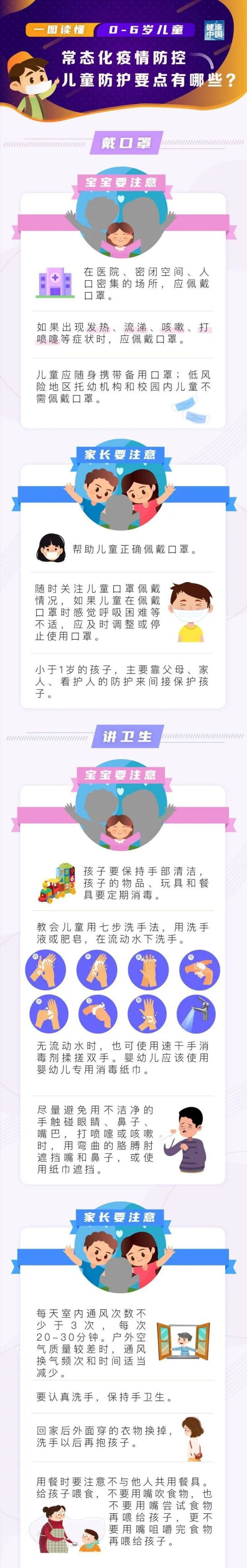 一图读懂常态化疫情防控0-6岁儿童防护要点