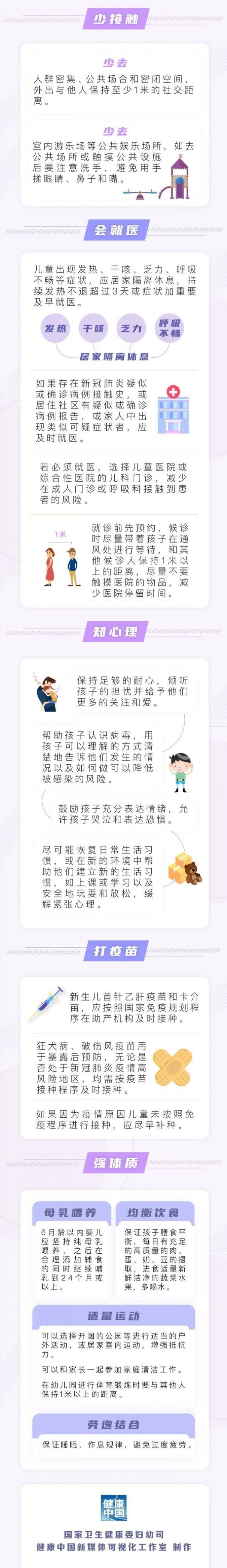 一图读懂常态化疫情防控0-6岁儿童防护要点