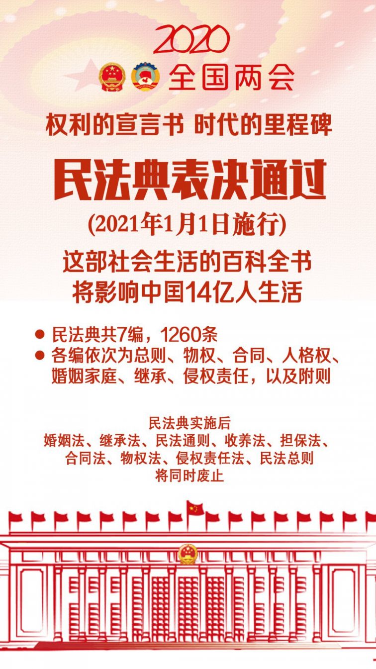 民法典出台后会替代哪些现行法律