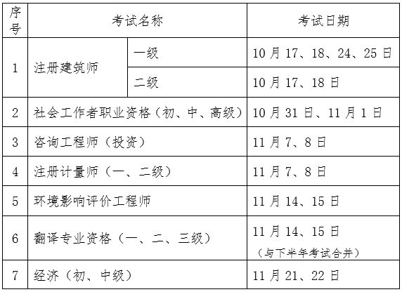 2020中级经济师报名时间上海