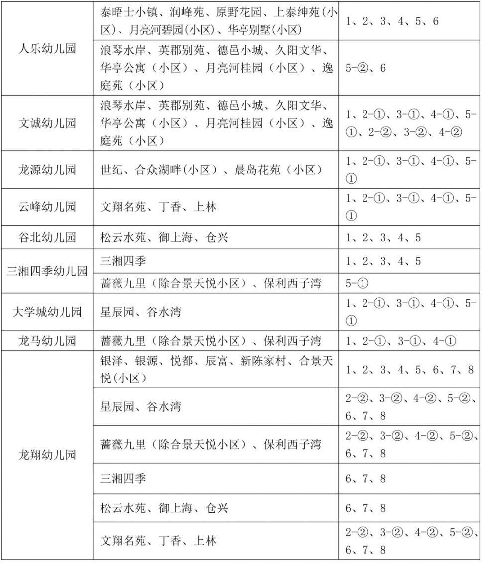 2020上海松江幼儿园小班学区划分一览表