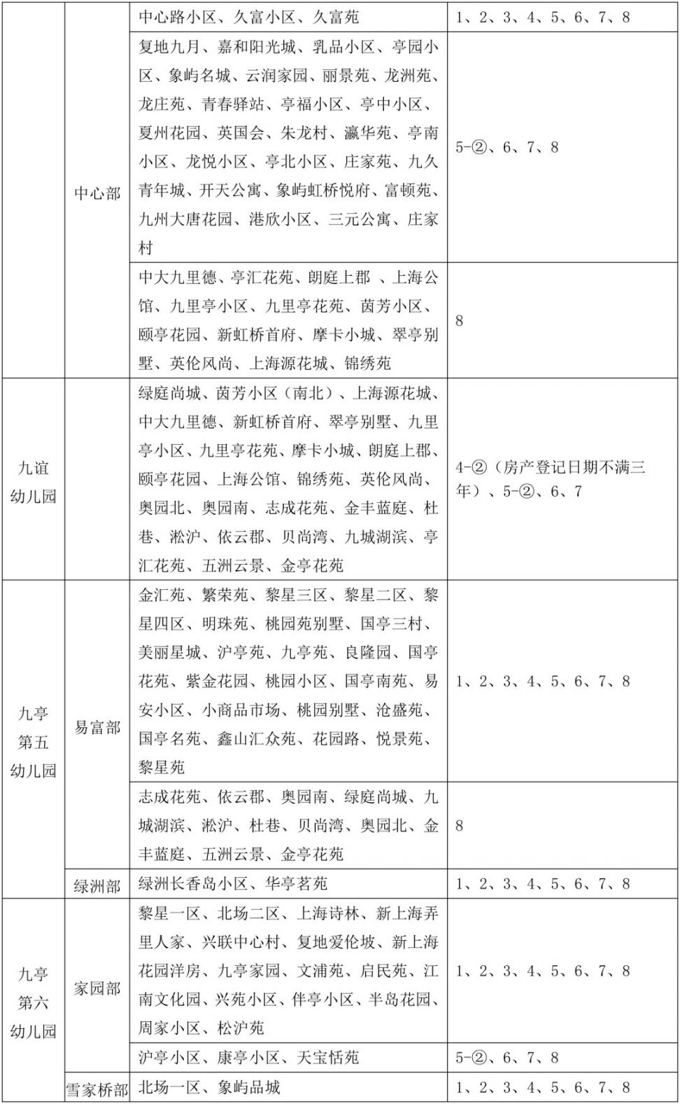 2020上海松江幼儿园小班学区划分一览表