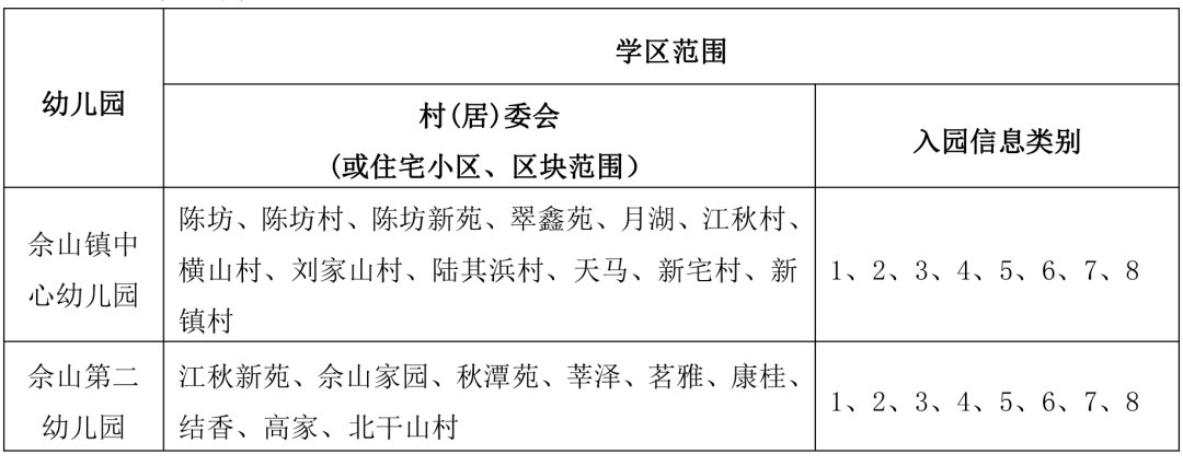 2020上海松江幼儿园小班学区划分一览表