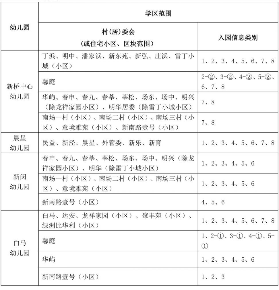 2020上海松江幼儿园小班学区划分一览表