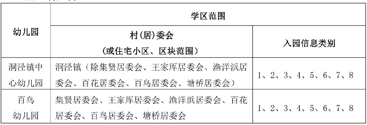 2020上海松江幼儿园小班学区划分一览表