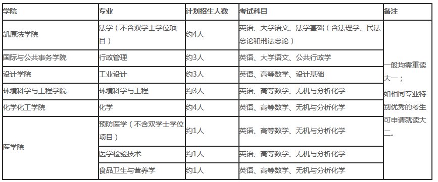 2020年新葡新京交通大学插班生招生简章
