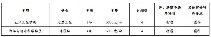 2020年同济大学插班生招生简章