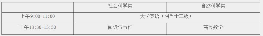 2020年华东师范大学插班生招生简章