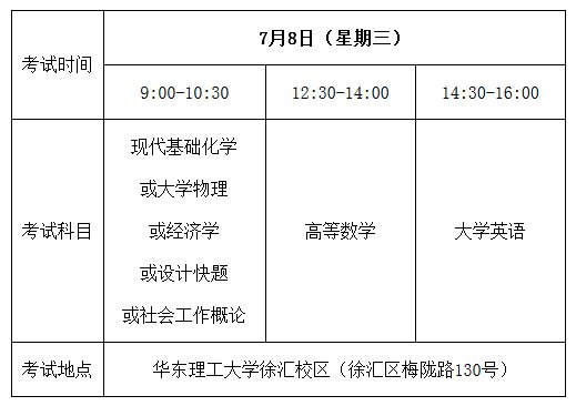 2020年华东理工大学插班生招生简章
