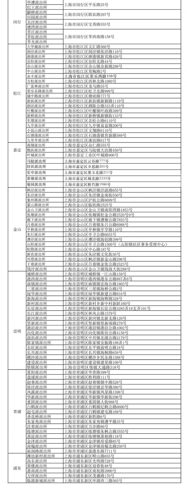 上海配备临时身份证制作机的派出所增至152个
