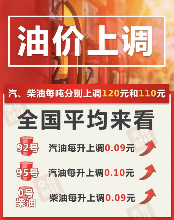 油价调整最新消息6月29日95号汽油每升上调0.10元