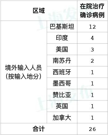 6月28日新葡新京新增1例境外输入病例