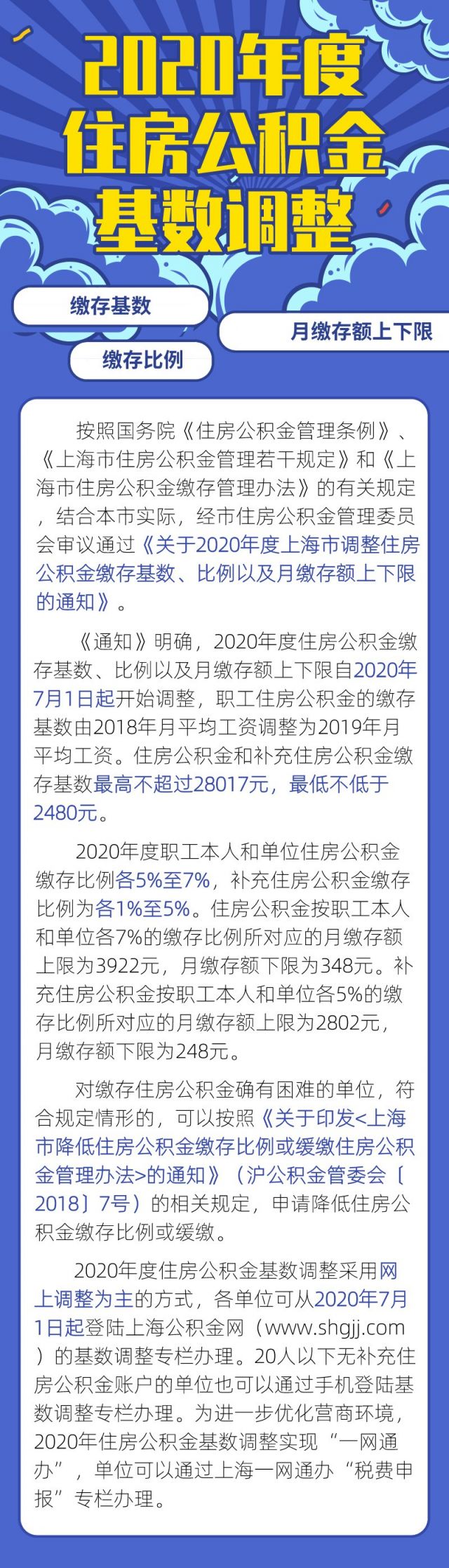 2020上海公积金缴费基数缴存比例公布