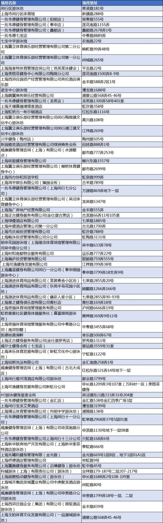 2020上海闵行区游泳场所开放名单上海千花网论坛