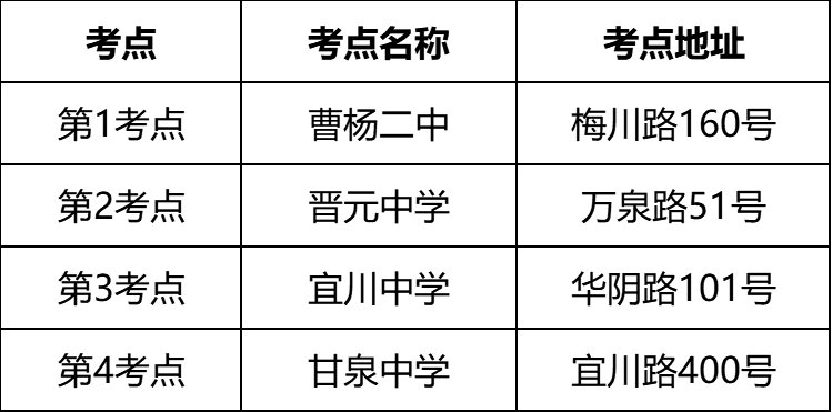 上海普陀区2020年GDP_2020年普陀区国民经济和社会发展统计公报(3)