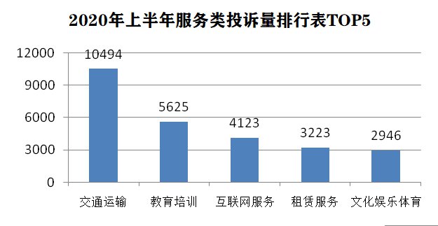 2020年上海市上半年G_上海市2020年水电单