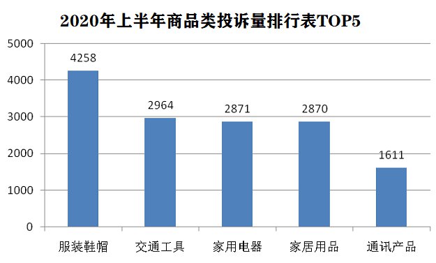 2020年上海市上半年G_上海市2020年水电单(2)