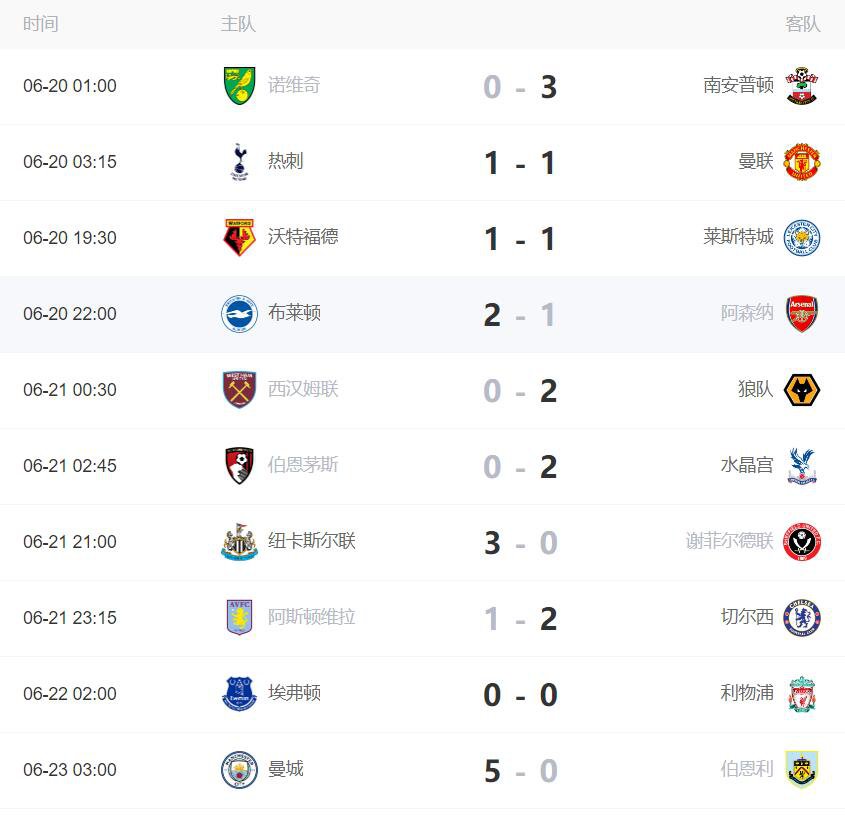 〖世界杯2020赛程表足球世界杯2020赛程表直播〗