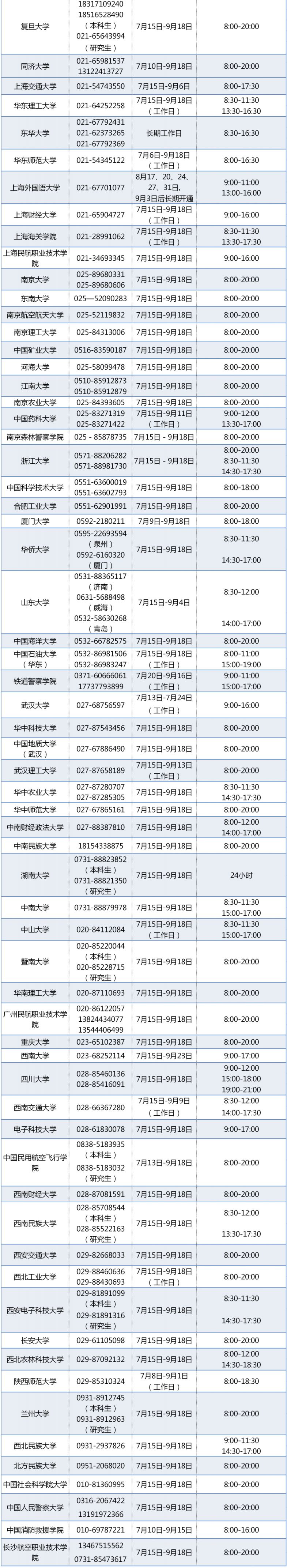 2020年高校学生资助热线电话一览表