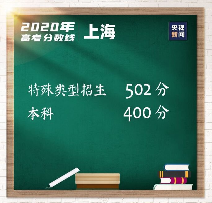 上海历年高考分数线一览表