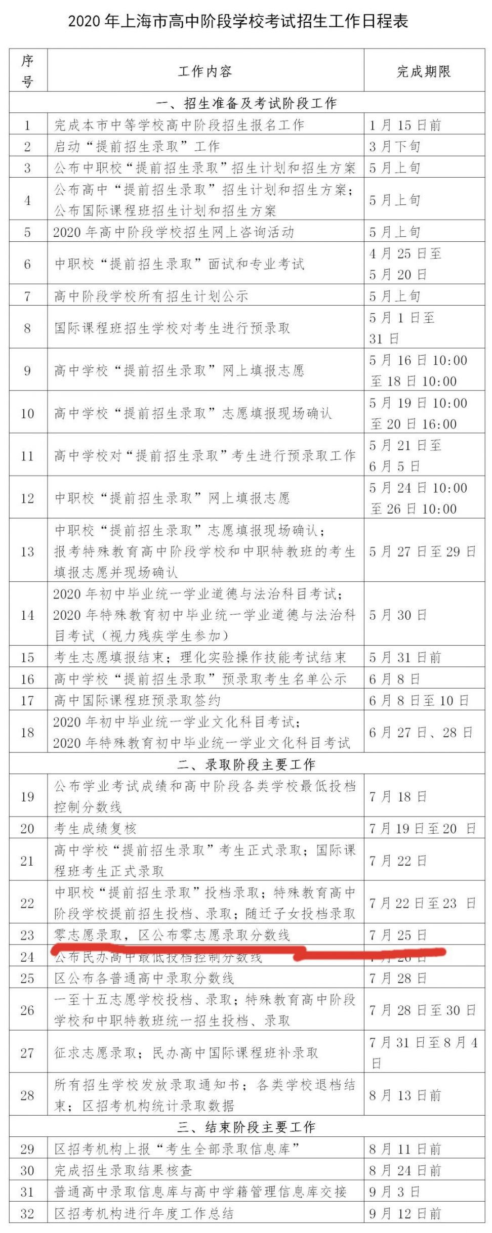 2020上海中考零志愿分数线什么时候出来