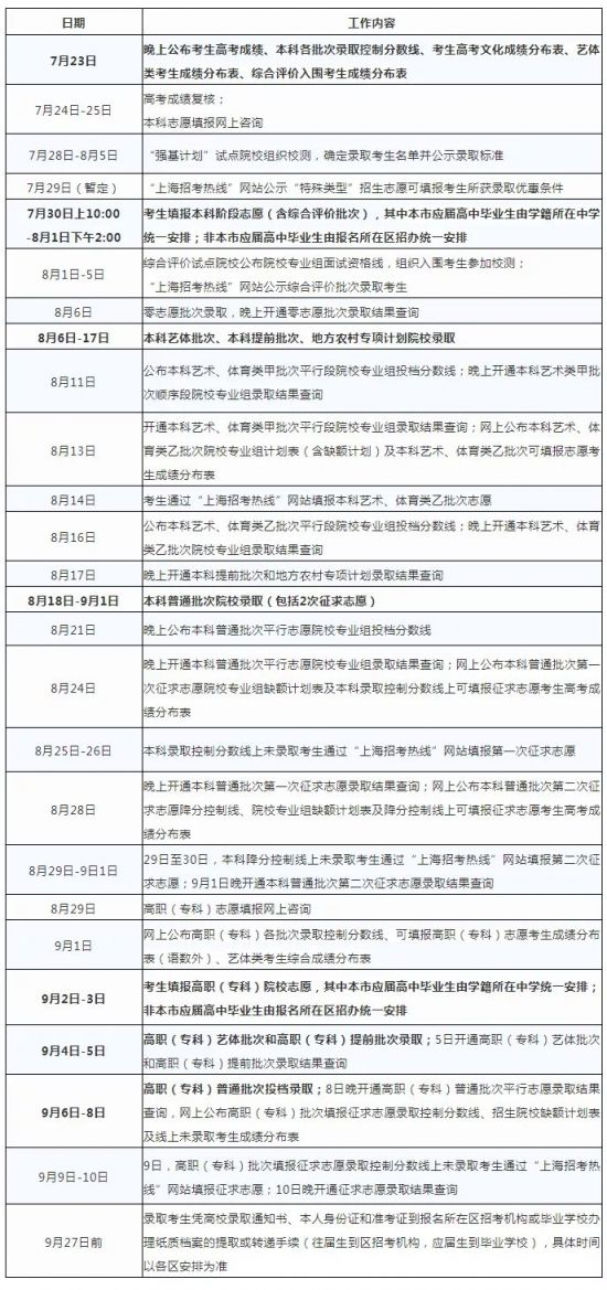 2020上海高考志愿填报日期时间