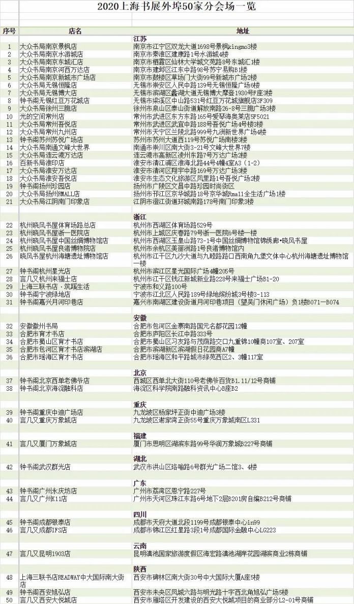 2020上海书展外埠分会场名单一览 (50家)