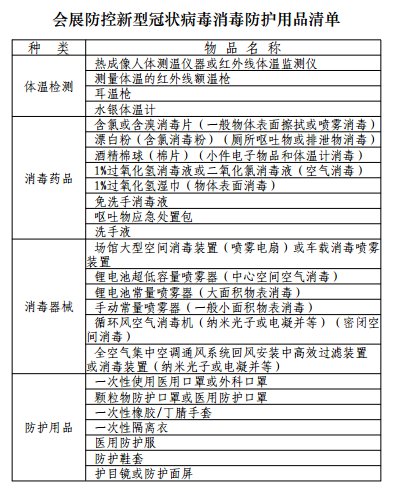 上海会展行业疫情防控指南全文（修订版）