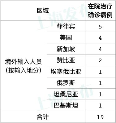 7月31日新葡新京新增4例境外输入病例 (附详情)