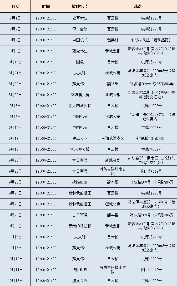 2020年上海市嘉定区GDP_2020年区县数据专题 上海篇(3)