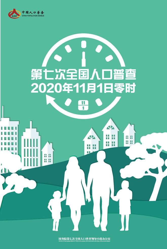 什么时候人口普查2020_2020人口普查(2)