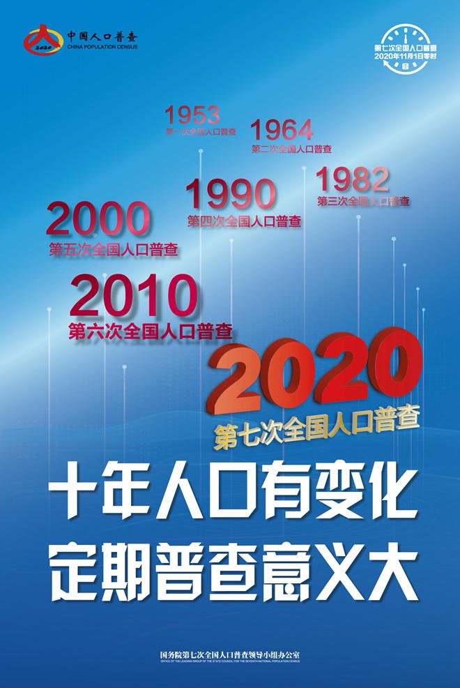 2020上海人口普查入户时间+普查对象+普查方式