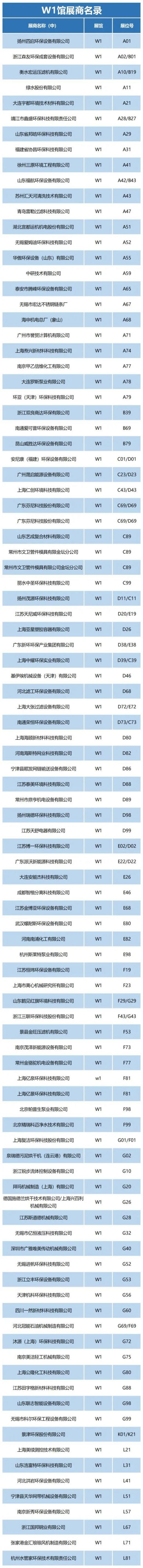 2020中国(上海)环博会展位图 展商名单