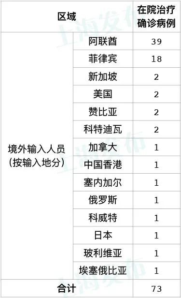 8月14日上海新增4例境外输入病例(附详情)