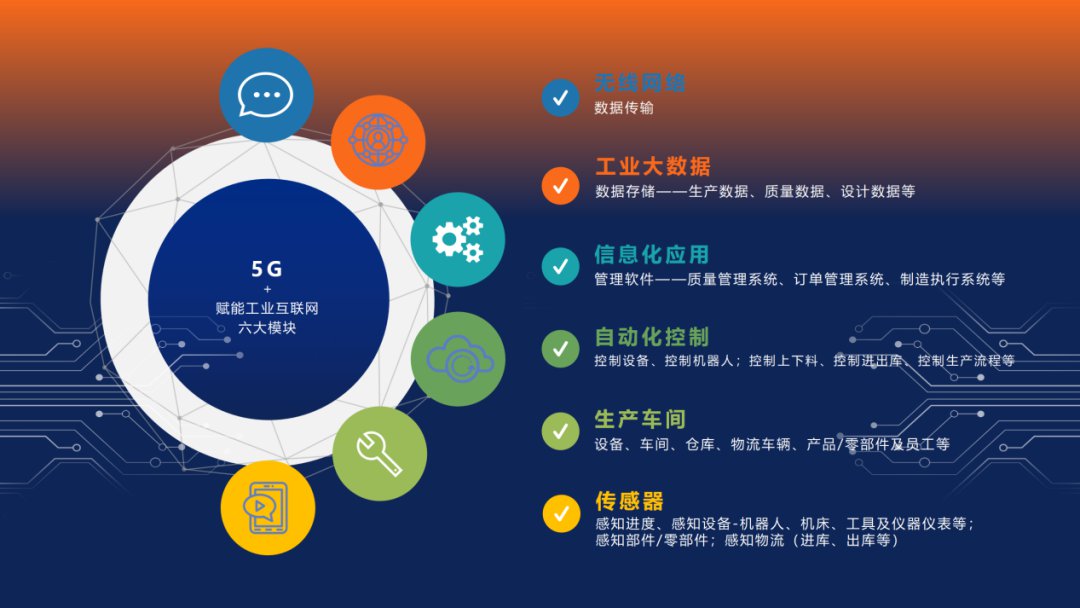 2020上海工博会如何呈现5G 应用场景