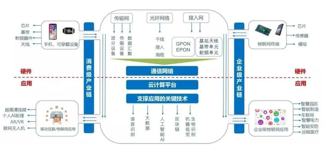 2020上海工博会如何呈现5G 应用场景