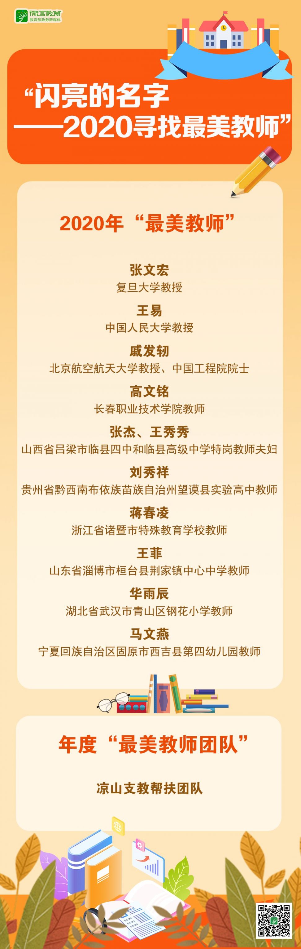 2020最美教师名单及事迹 (10位)