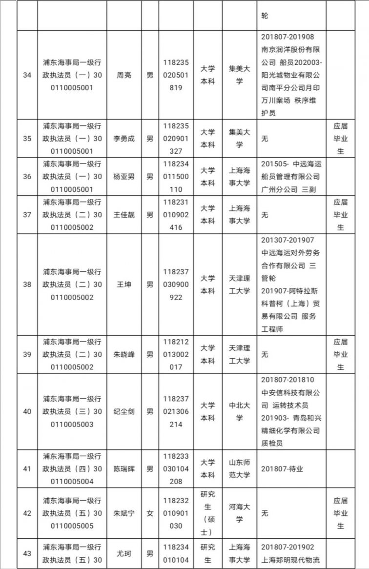 新葡新京海事局2020年度拟录用公务员名单公示(131人 )