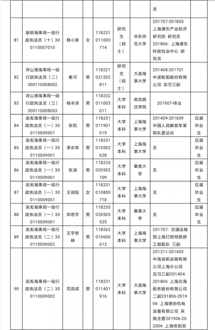 新葡新京海事局2020年度拟录用公务员名单公示(131人 )