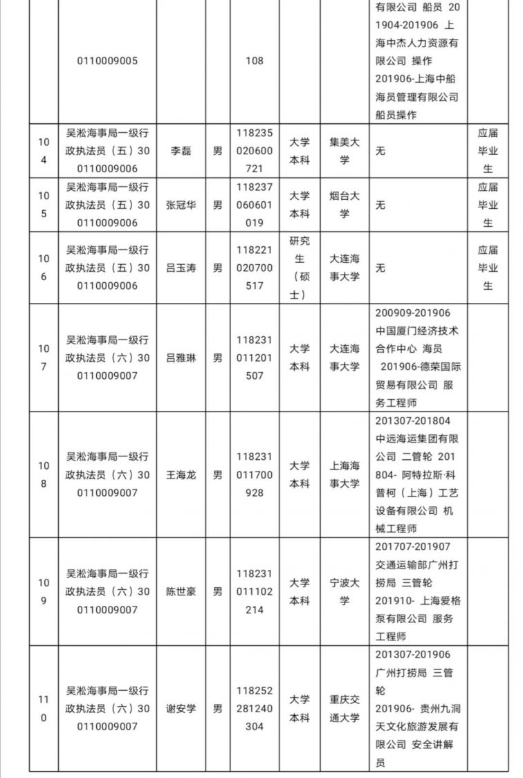 新葡新京海事局2020年度拟录用公务员名单公示(131人 )