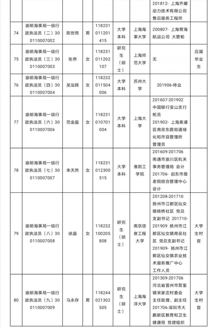 新葡新京海事局2020年度拟录用公务员名单公示(131人 )