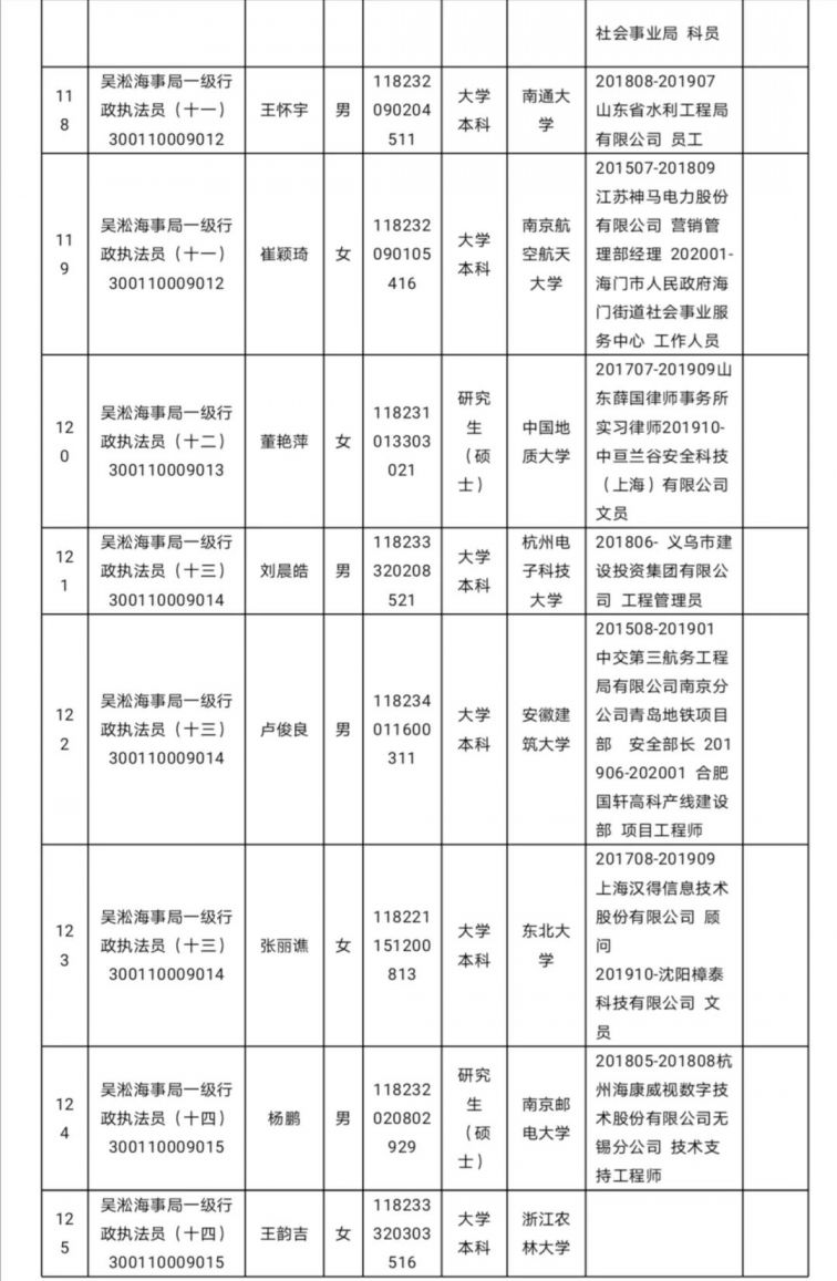 新葡新京海事局2020年度拟录用公务员名单公示(131人 )